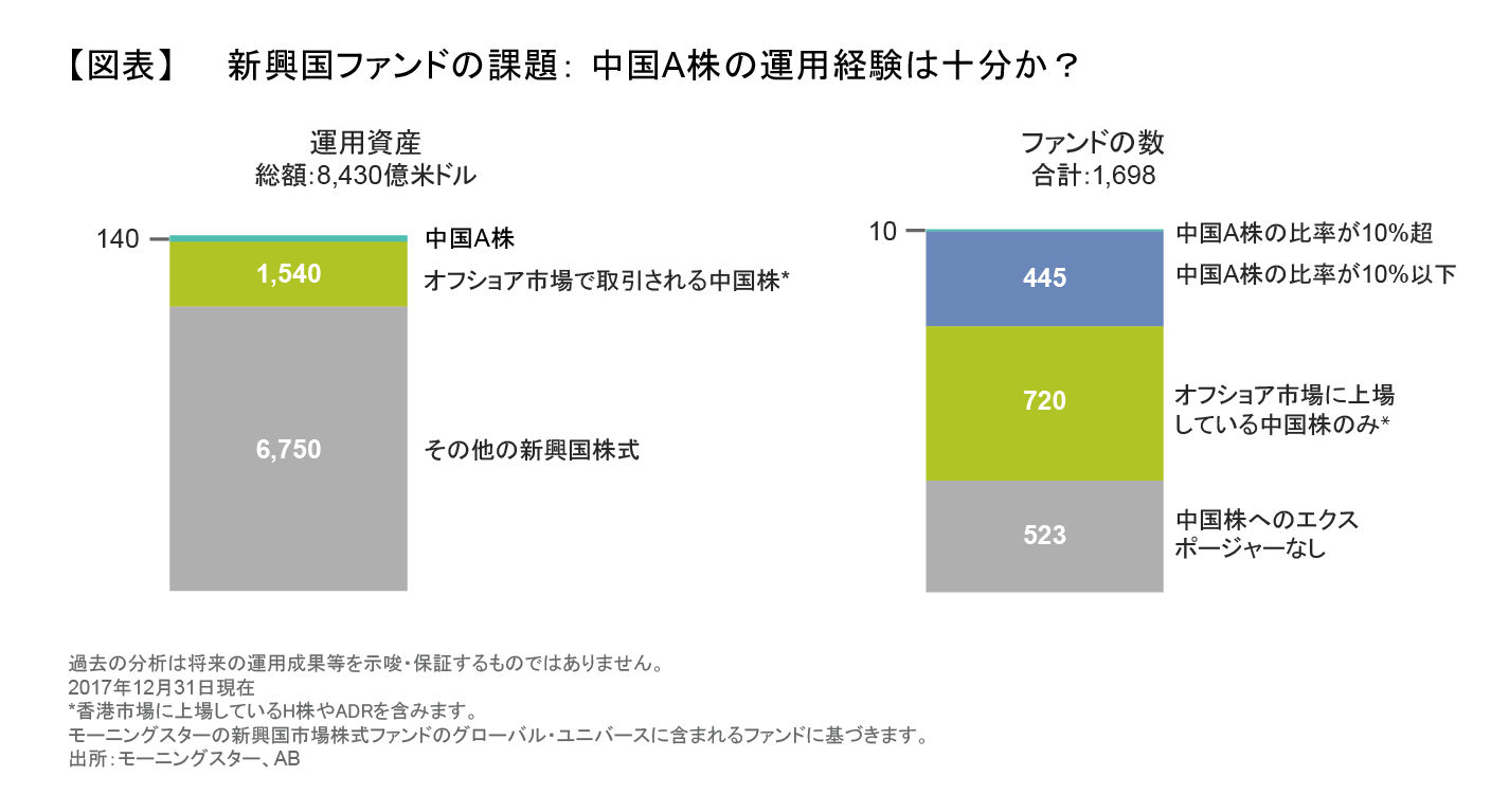 新興国ファンドの課題： 中国A株の運用経験は十分か？.png